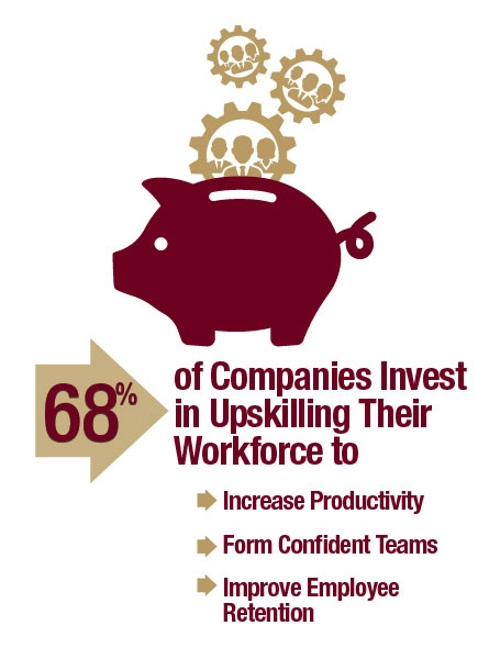 infographic: 68% of Companies Invest in Upskilling Their Workforce